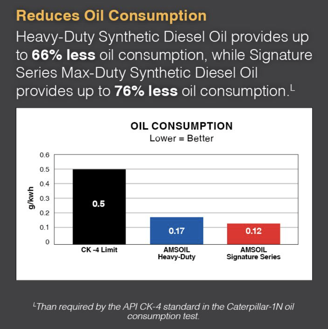 Synthetic motor oil product image for article comparison section